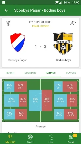 Hattrick Football Manager Game screenshot 2